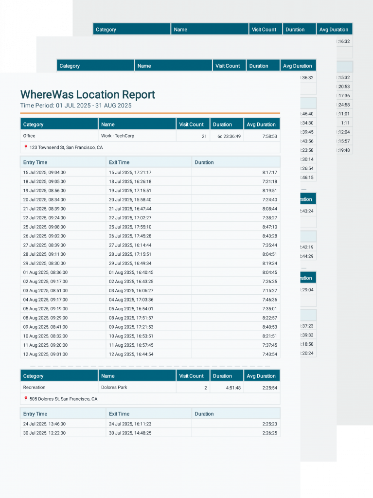 Home location reports